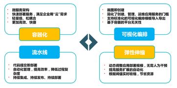 海航科技携手Rancher发布容器公有云，以数字技术服务赋能企业数字化转型