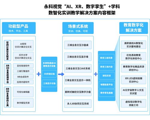 赋能教育数字化 AI、XR与数字孪生驱动的学科数智化实训教学方案