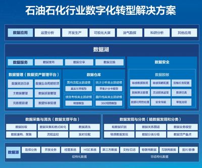助力数字化升级,美创科技亮相2021中国石油石化企业信息技术交流大会