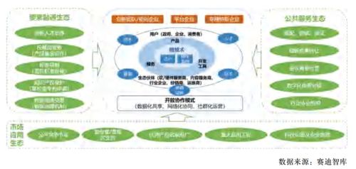 赛迪解读 数字产业的内涵、发展路径与政策取向——聚焦数字技术服务