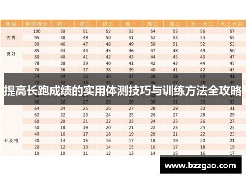 提高长跑成绩的实用体测技巧与训练方法全攻略