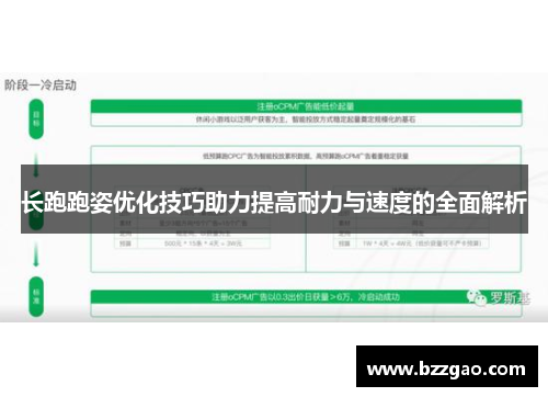 长跑跑姿优化技巧助力提高耐力与速度的全面解析